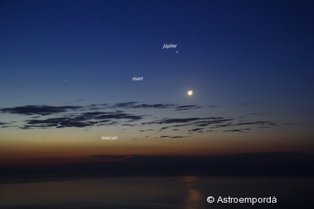 Mercuri, mart, júpiter i la lluna amb noms