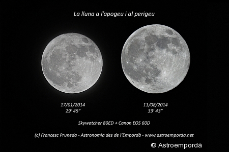 Comparativa apogeu - perigeu