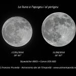 Comparativa apogeu - perigeu