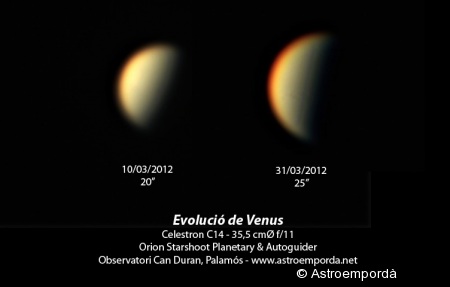Comparativa de la mida de Venus