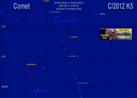 Ubicació i magnitud del cometa C/2012 K5 LINEAR les propere setmanes