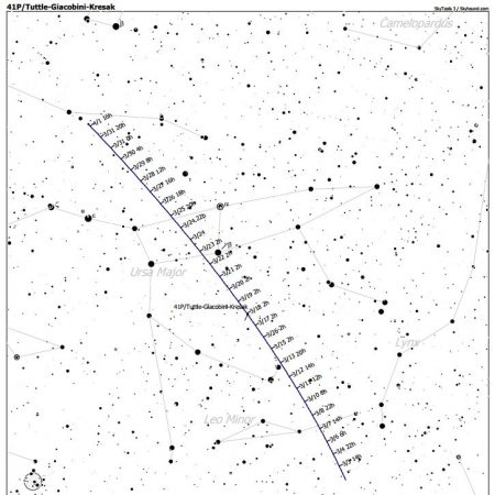 Localització del 41/P creuant la Óssa Major (http://cometografia.es)